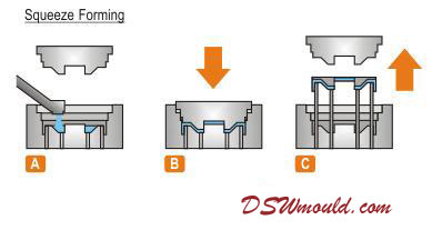 AZoM - Metals, ceramics, polymers and composites : Aluminium squeeze Casting/squeeze forming Techniques