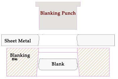 Blanking Metal Stamping,Types of Blanking Dies,Blanking Die Design