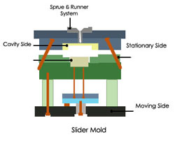 Plastic Mold,slider mold