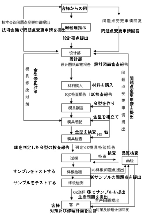 injection moulds exporter,injection mould tooling manufacturer